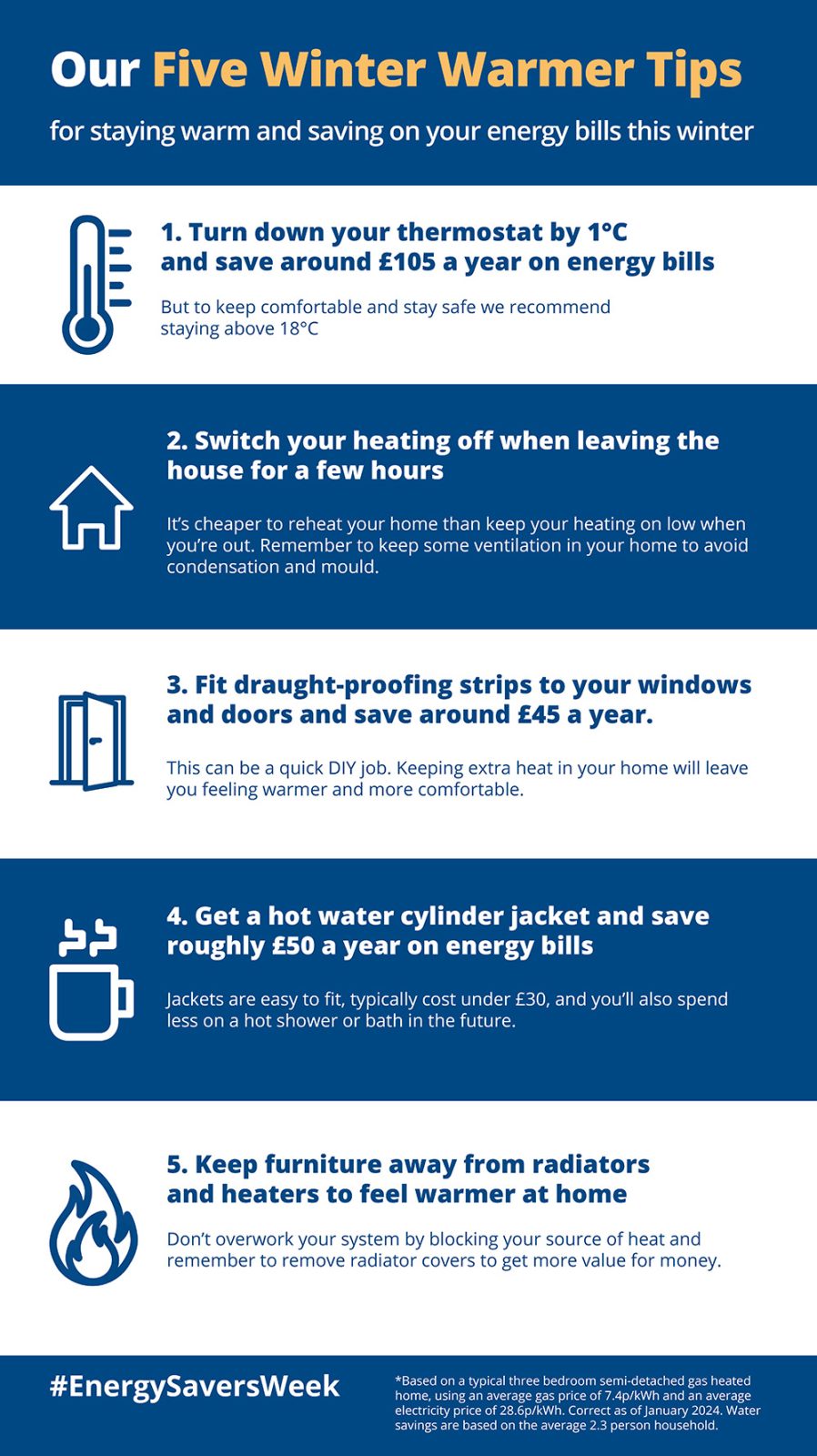 Energy Saving Tops from Energy Savers Week